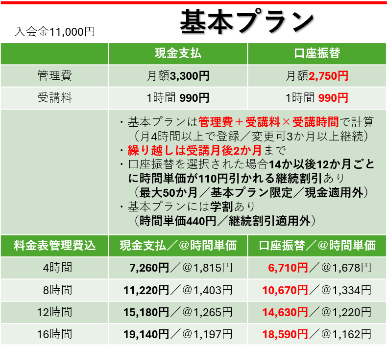 キュリオステーション大口駅前店料金表／基本プラン