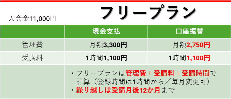 キュリオステーション大口駅前店料金表／フリープラン