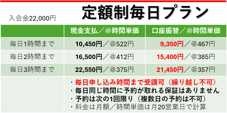 キュリオステーション大口駅前店料金表／定額制毎日プラン