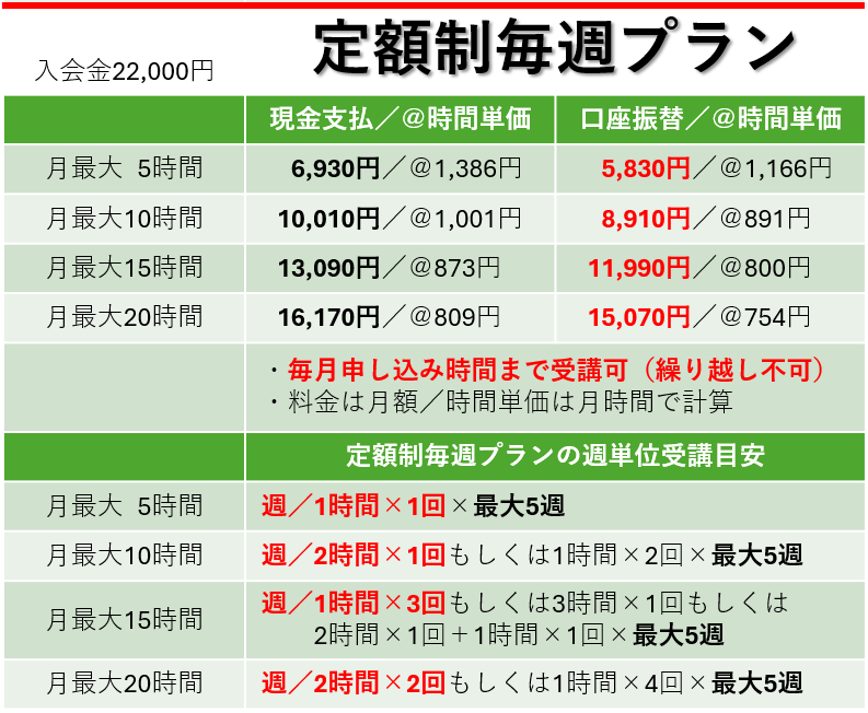 キュリオステーション大口駅前店料金表／定額制毎週プラン